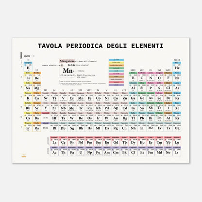 Tavola Periodica - Poster in formato A1 o A0