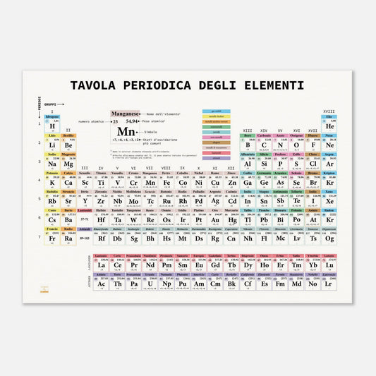 Tavola Periodica - Poster in formato A1 o A0