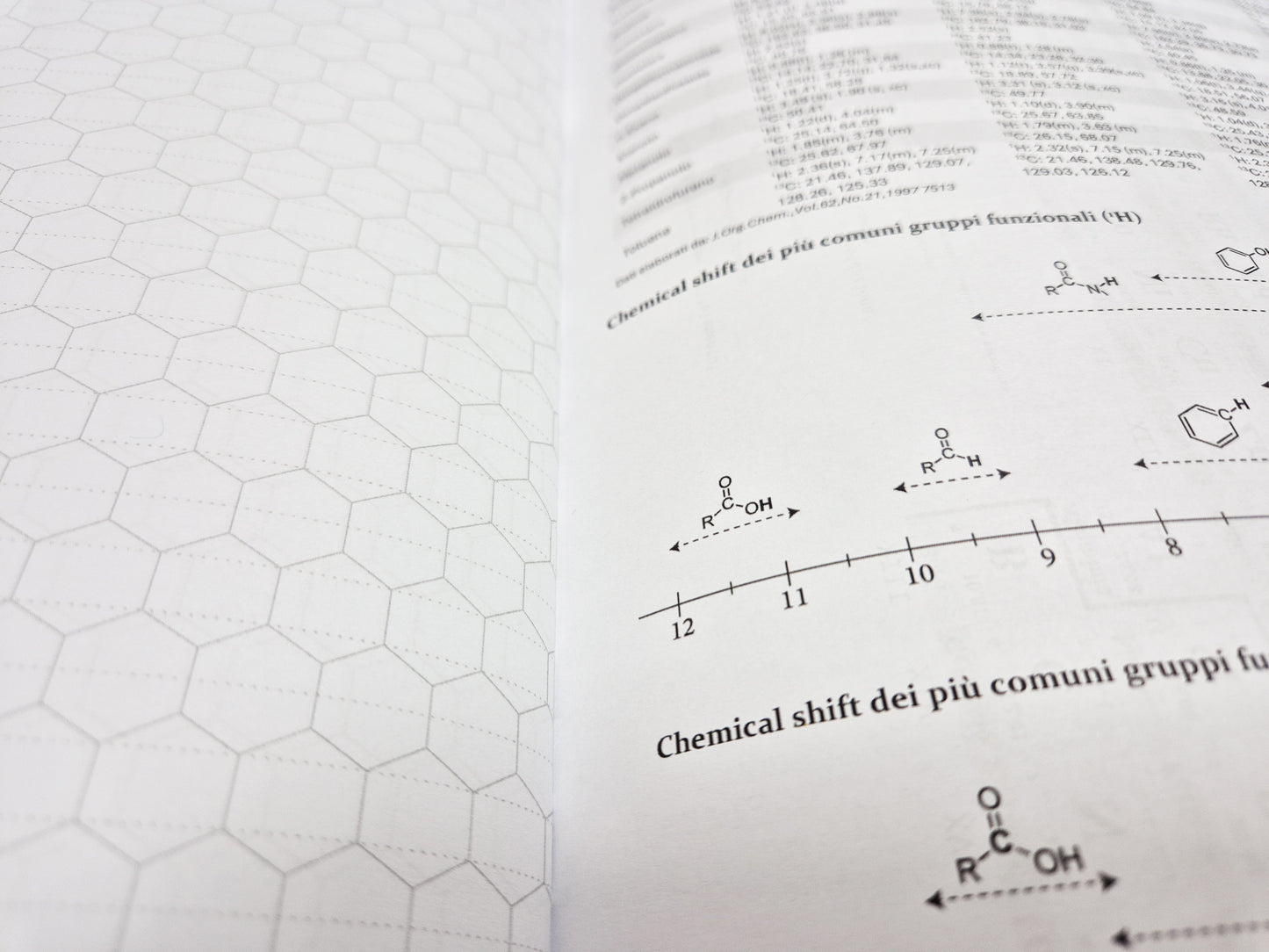 CHIMIScrive - Quaderno esagonale per chimica organica